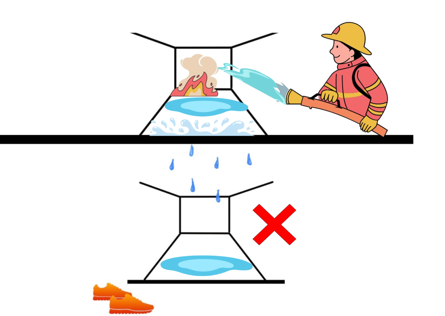 how-to-use-blue-sheets-by-firefighters-kiyoyu